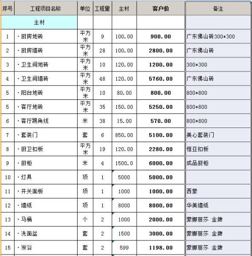 一般瓷砖预算多少钱一平米(一般瓷砖预算多少钱一平米呢) 一般瓷砖预算多少钱一平米(一般瓷砖预算多少钱一平米呢)